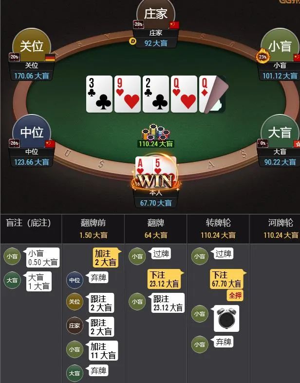 【APL扑克】牌局分析：实现主动进攻的战略意图
