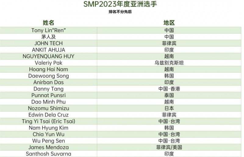 【APL扑克】新闻 | somuchpoker评选2023年年度亚洲选手，中国玩家凭借出色发挥占据六席！