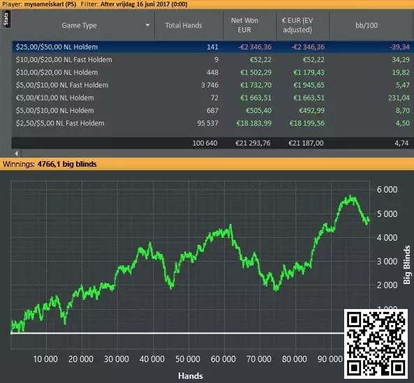 【APL扑克】教学：盈利玩家经常使用的三个激进策略