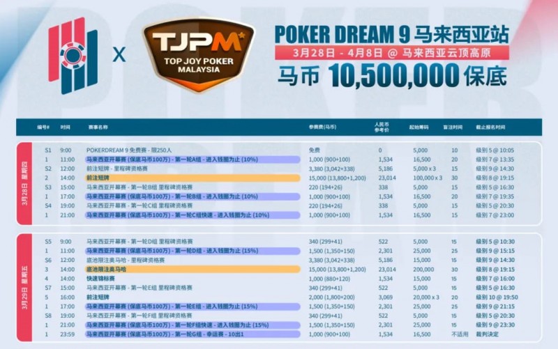 【APL扑克】TJPM®吉隆坡站｜保底220万美金盛宴进入开赛倒计时 亚太地区最大保底赛事即将开幕 附赛程赛制