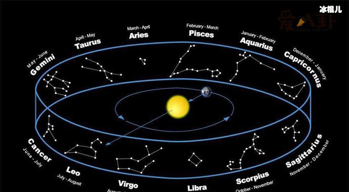 蛇夫座是什么星座 ,《我的皇帝陛下》洛菲菲蛇夫座星主