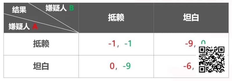 【APL扑克】关于扑克与博弈论 你需要知道这些！附实战秘籍