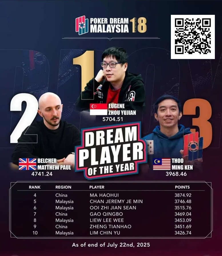 【APL扑克】PD18吉隆坡站 | 巅峰对决倒计时，DPOY年度积分榜上演世纪围剿，黑龙将奖落谁家？