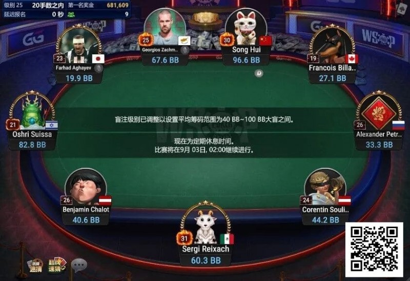 【APL扑克】中国选手宋辉领跑线上WSOP迷你主赛事FT，国人距离金手链只差一步之遥！