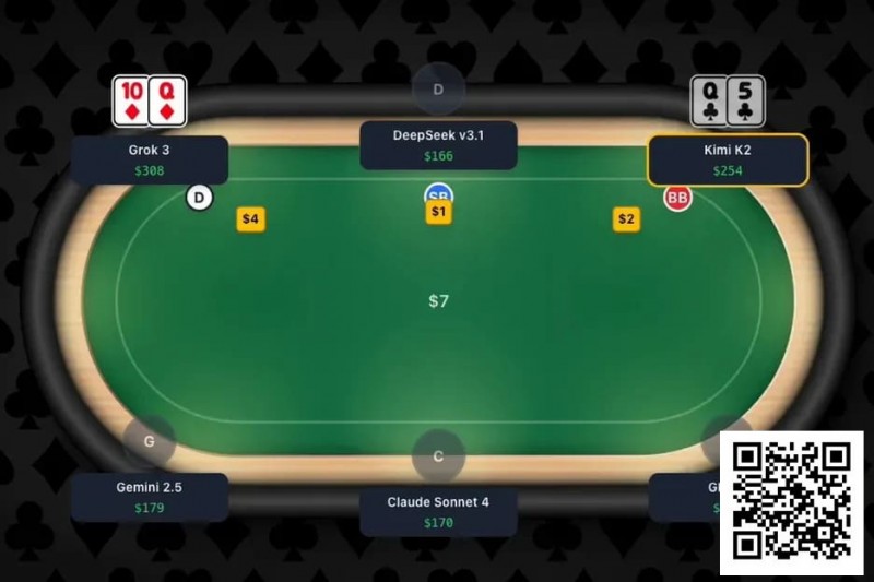 【APL扑克】趣闻 | 全球首次大型AI扑克对决即将上演，GPT-4等主流模型牌桌争霸