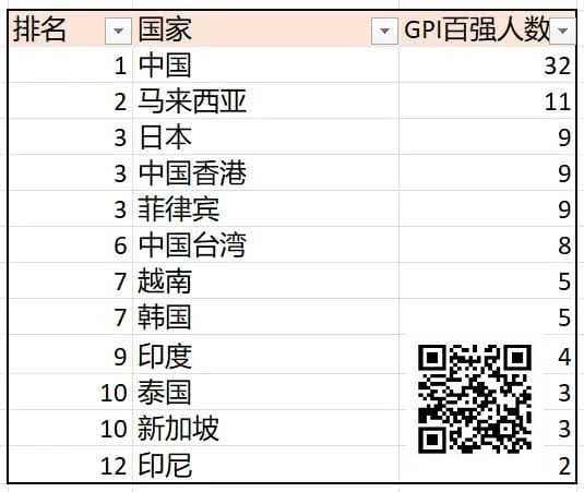 【APL扑克】诸神扑克GOP第3日|菲律宾众选手披荆斩棘,郑晓生领跑超豪赛