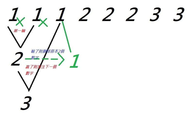 【APL扑克】大发百家乐盈利榜单分析:高胜率玩家的共同特征深度解读