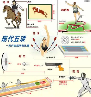 【APL扑克】大发娱乐震撼上线——现代五项，全能竞技的极致盛宴