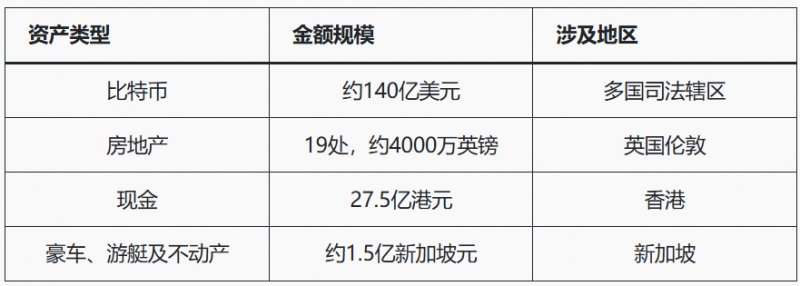 【APL扑克】人工智能+加密货币推高亚洲诈骗，洗钱链风险被揭