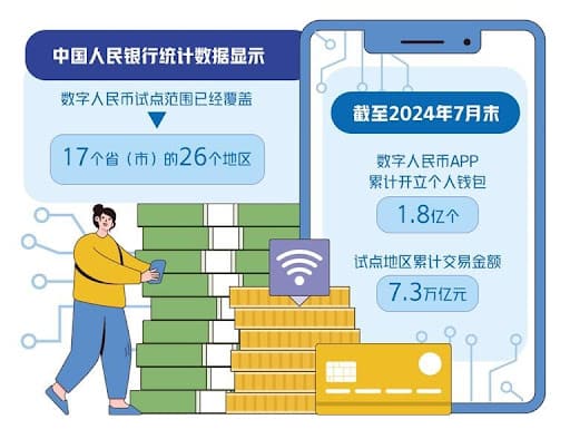 【APL扑克】数字人民币与USDT的支付机制解析：跨境与效率如何实现？