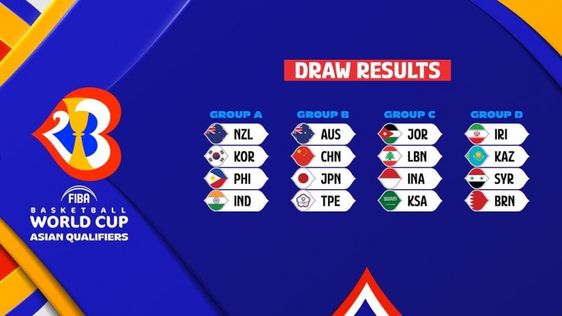 【APL扑克】篮球世界杯最新分组出炉，中国队形势分析与出线前景解读