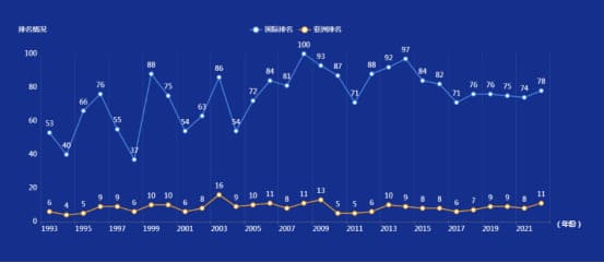 【APL扑克】比赛节奏与技术统计：如何从数据中读懂比赛脉络？