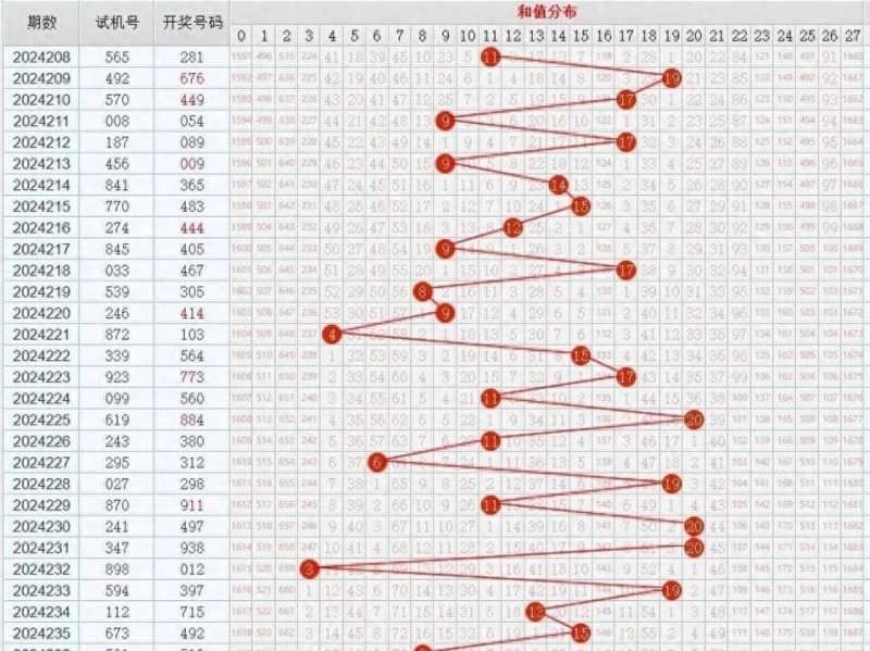 【APL扑克】11选5冷热交替投注法解析：走势图中的“规律”是真是假？