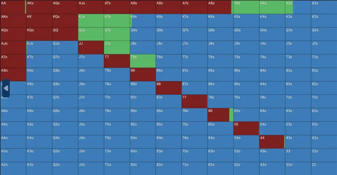 【APL扑克】一个令人惊讶的6bb平跟范围：Solver告诉你，短码不止推或弃