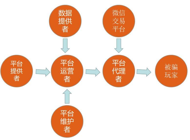 【APL扑克】PG电子与区块链技术融合观察：透明化、资产确权与未来生态