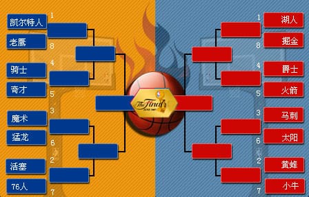 【APL扑克】NBA季后赛对阵图解析：詹姆斯最后的舞步？