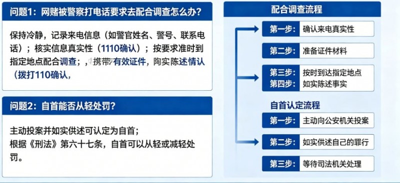 【APL扑克】网赌被警察打电话要求配合调查怎么办？自首能否从轻处罚全面解析