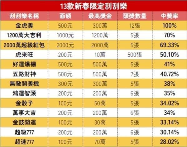 【APL扑克】线上刮刮乐全攻略：票种解析、中奖概率与体验指南