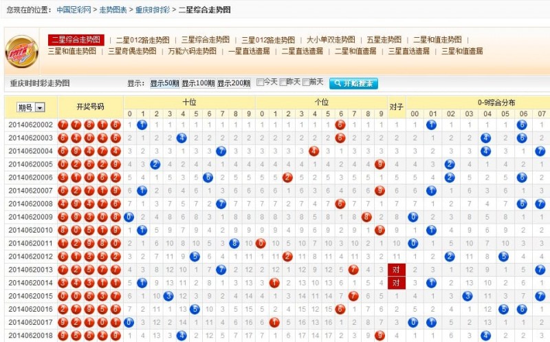 【APL扑克】时时彩走势回顾与前瞻：数据分析如何优化投注策略？