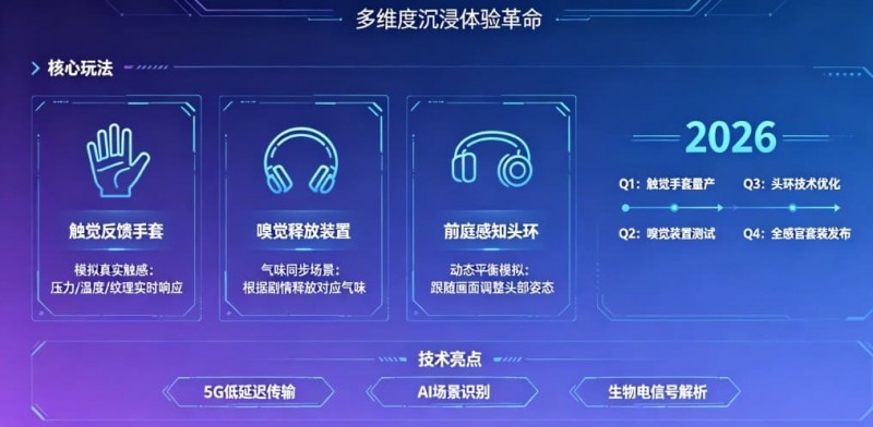 【APL扑克】未来瞻望：PG电子在2026年将推出哪些VR感官联动的电子新玩法？