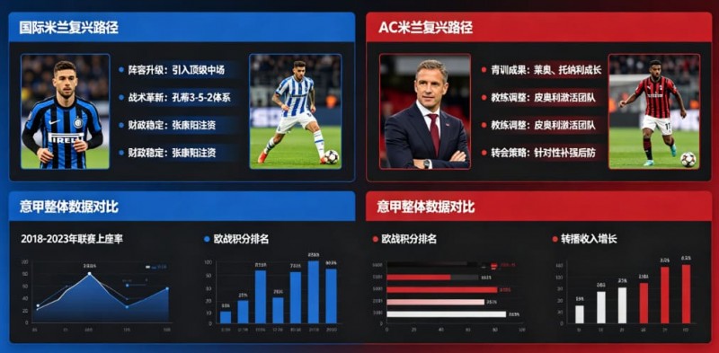 【APL扑克】意甲联赛重回巅峰？米兰双雄的复兴之路分析