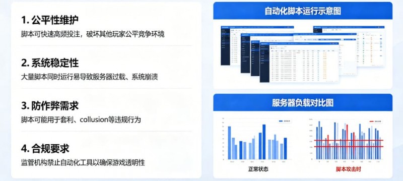 【APL扑克】在线娱乐场风控：为什么平台会禁止使用自动化投注脚本？