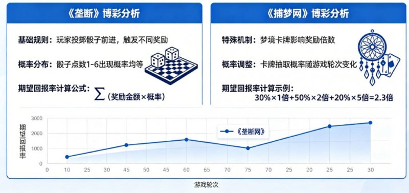 【APL扑克】真人秀博彩：详解《垄断》和《捕梦网》的期望回报率。
