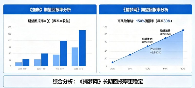 【APL扑克】真人秀博彩：详解《垄断》和《捕梦网》的期望回报率。