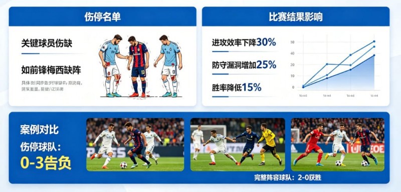 【APL扑克】足球伤停名单对比赛结果的影响到底有多大?