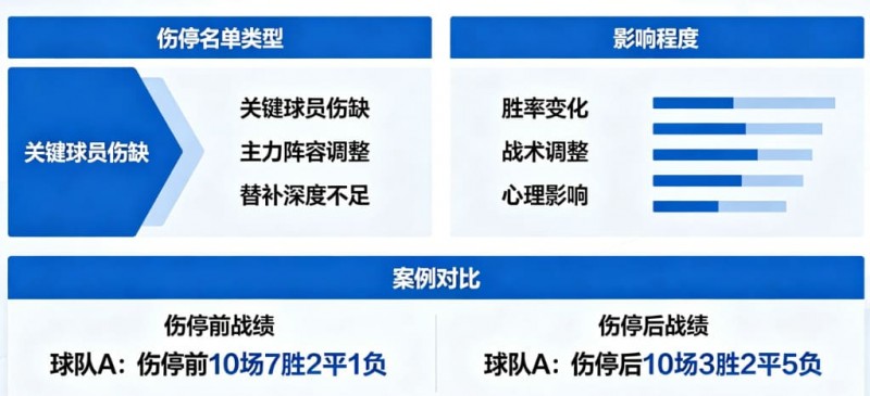 【APL扑克】足球伤停名单对比赛结果的影响到底有多大?