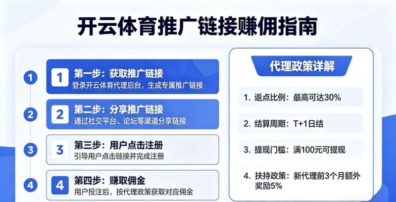 【APL扑克】如何通过开云体育推广链接赚取佣金？代理政策详解
