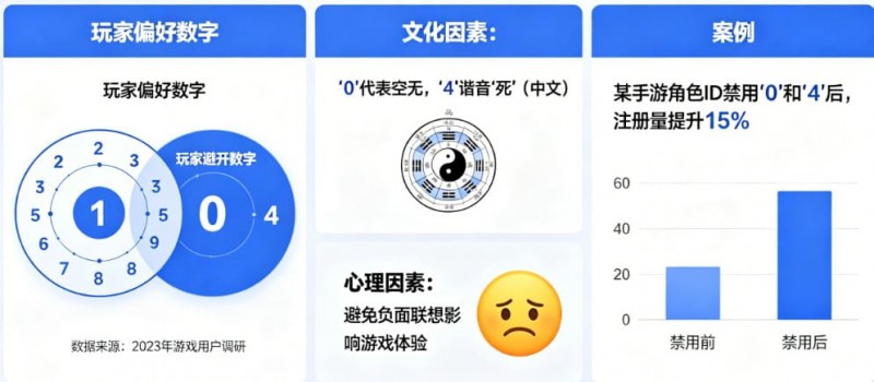 【APL扑克】数字心理学：为什么玩家总喜欢避开“0”和“4”？