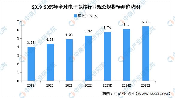 【APL扑克】PG电子游戏市场展望：2026年增长趋势与战略分析