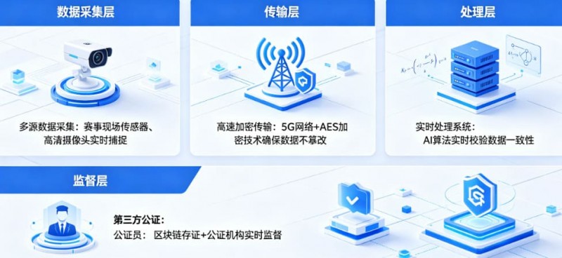 【APL扑克】开云体育如何保障赛事数据的公正与实时？
