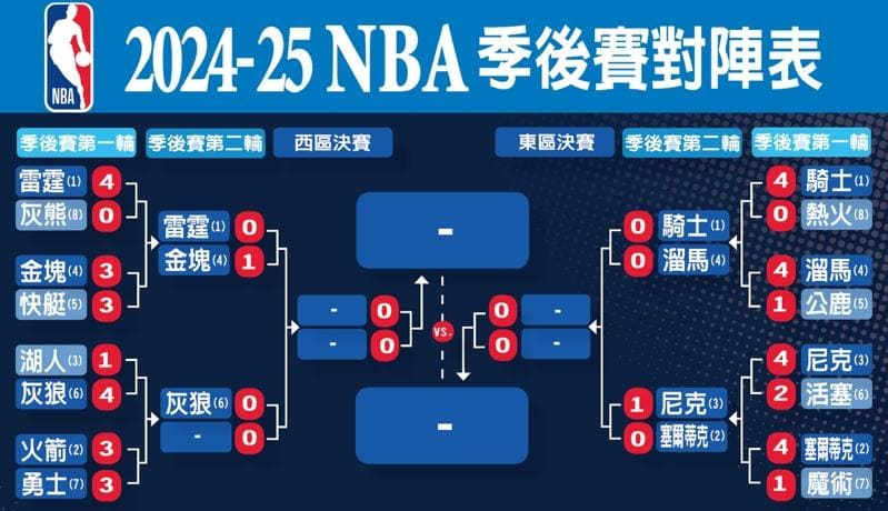 【APL扑克】NBA季后赛格局前瞻：东部稳中藏雷，西部豪门鏖战