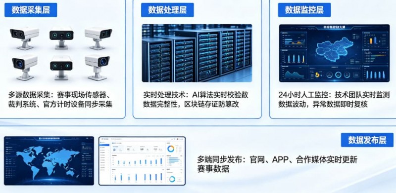 【APL扑克】开云体育如何保障赛事数据的公正与实时？