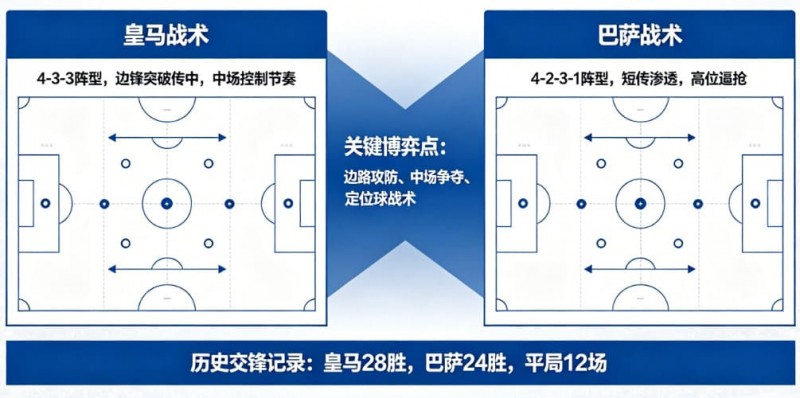 【APL扑克】西甲德比战分析：皇马 vs 巴萨的战术博弈