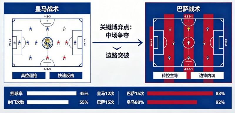【APL扑克】西甲德比战分析：皇马 vs 巴萨的战术博弈