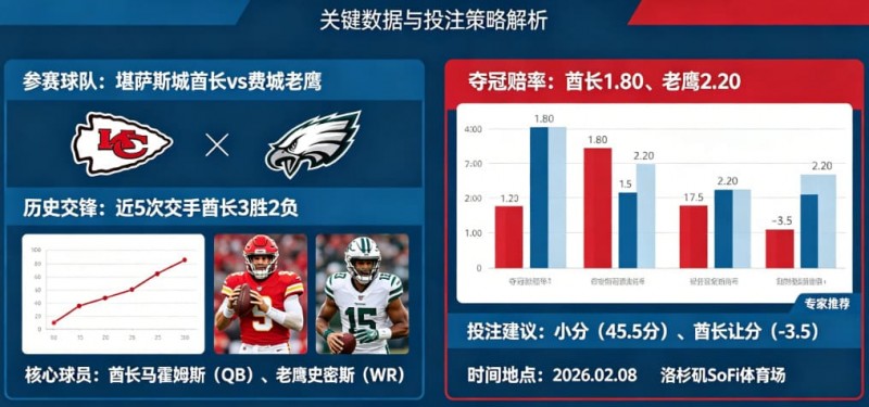 【APL扑克】2026超级碗（NFL）决赛前瞻与投注指南