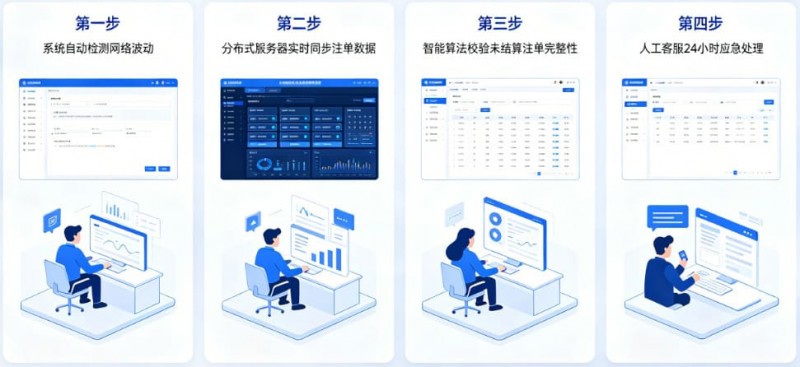 【APL扑克】专题:如果遇到网络波动,开云如何保障未结算注单?