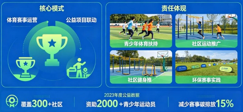 【APL扑克】解析开云体育的“体育+公益”模式：社会责任感