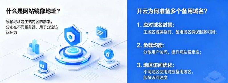 【APL扑克】网站镜像地址是什么？为什么开云会准备多个备用域名