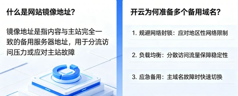 【APL扑克】网站镜像地址是什么？为什么开云会准备多个备用域名