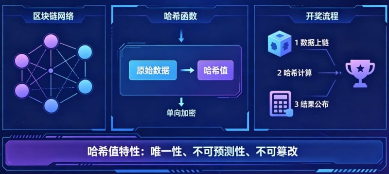 【APL扑克】揭秘区块链哈希值开奖：为什么任何人都无法提前预测结果？
