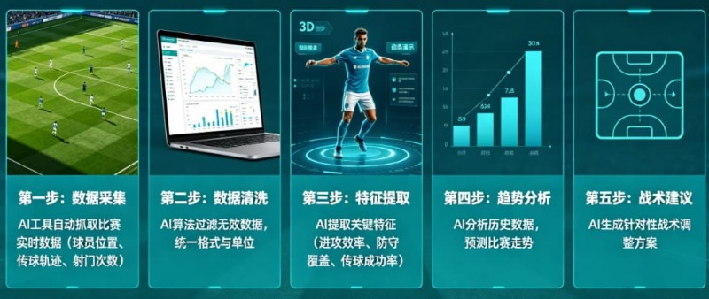 【APL扑克】AI足球数据分析：从“我觉得能赢”到“概率说更大”