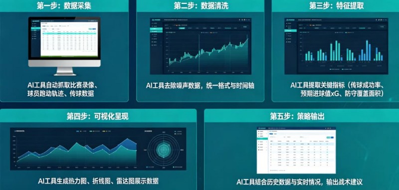 【APL扑克】AI足球数据分析：从“我觉得能赢”到“概率说更大”