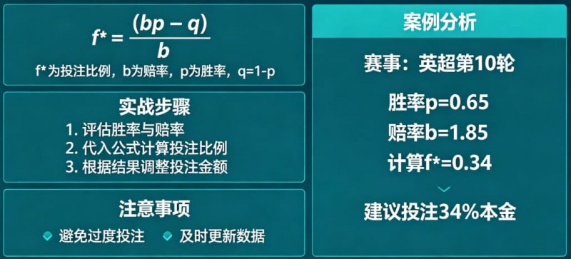 【APL扑克】体育投注中的“凯利公式”实战应用教程
