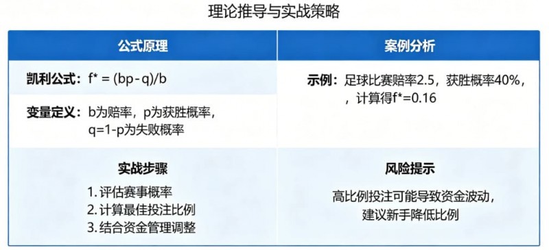 【APL扑克】体育投注中的“凯利公式”实战应用教程