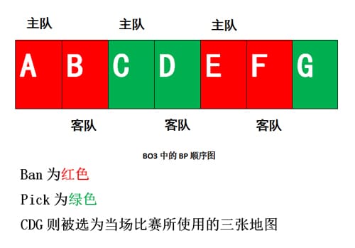 【APL扑克】BO3与BO5赛制深度解析：稳定性、战术深度与爆冷概率的较量