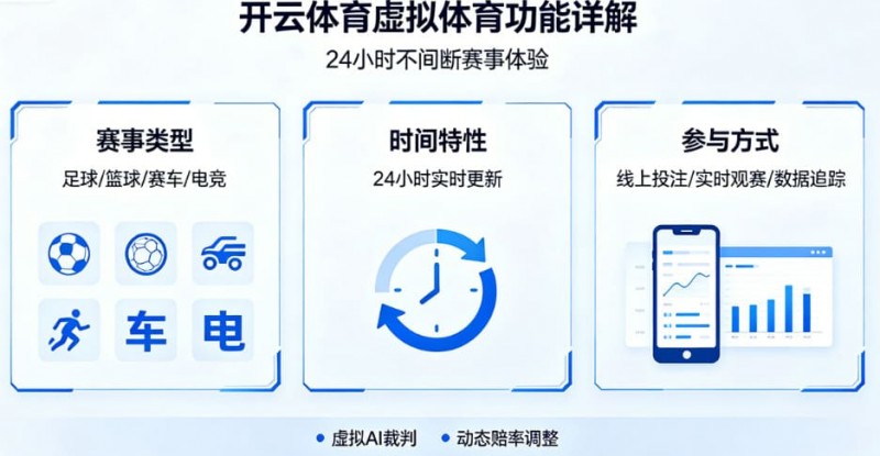 【APL扑克】详解开云体育的虚拟体育功能：24小时不间断的赛事